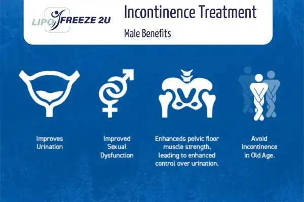 Erectile dysfunction treatment Haverhill benefits