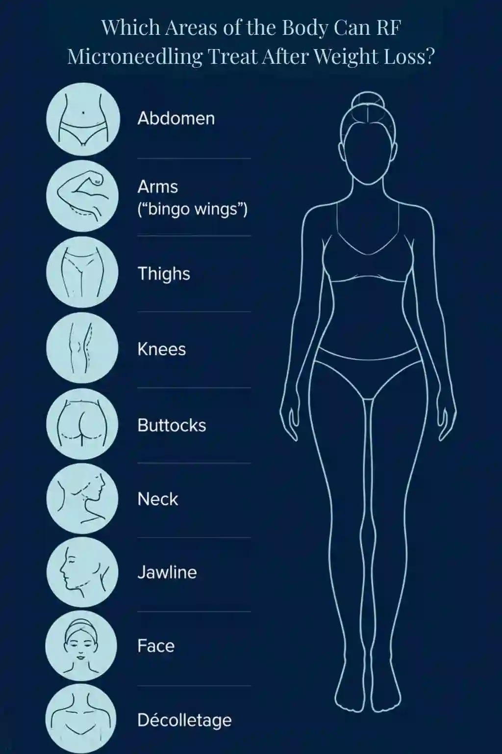 Which Areas of the Body Can RF Microneedling Treat After Weight Loss Haverhill?